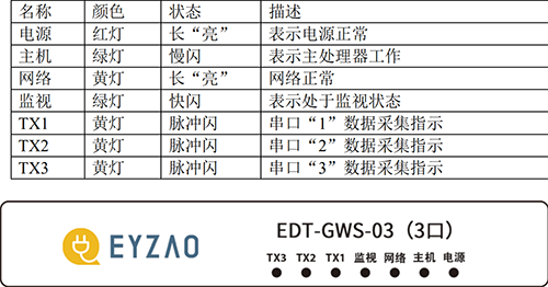 具備分布式組網(wǎng)、對前端監(jiān)控的SPD上傳信號進行處理和緩存、做獨立子站進行報警等優(yōu)點