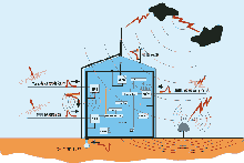 什么是內(nèi)部防雷呢？