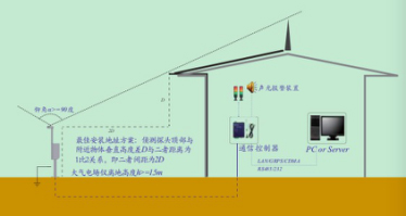雷電預警系統(tǒng)如何擺放安裝？--廠家提供完整安裝指導【易造】