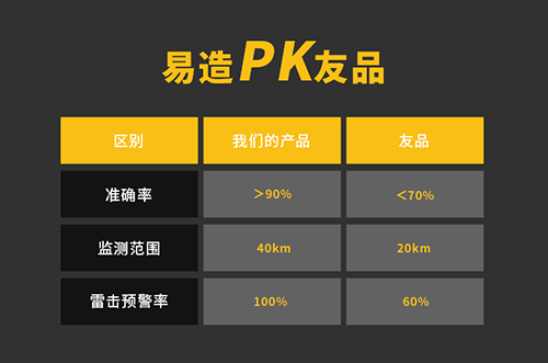 大氣電場(chǎng)儀供應(yīng)商