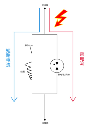 后備保護器