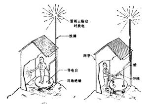 我們的祖先是怎么認識雷電的？-原來有這種說法(連載2)
