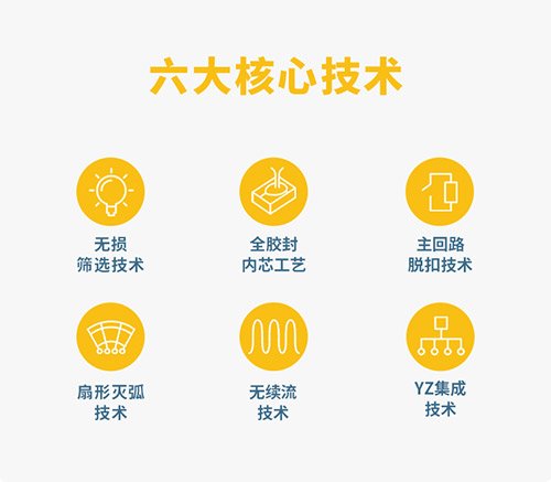 怎么挑選復(fù)合型浪涌保護(hù)器-6大核心優(yōu)勢