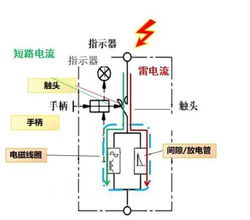 為什么后備保護(hù)器能取代斷路器保護(hù)SPD？