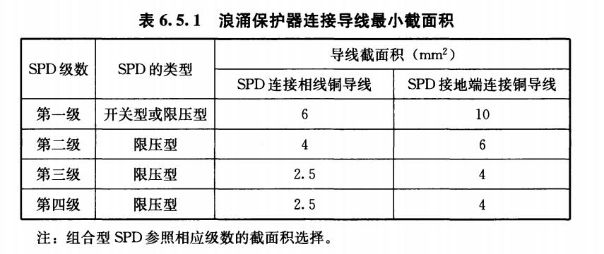 scb后備保護(hù)器線(xiàn)徑怎么選擇