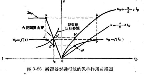 防雷設(shè)備的構(gòu)造與運(yùn)行-閥型避雷器-點(diǎn)擊查看【易造防雷】