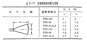 管型避雷器和保護間隙-管型避雷器的安裝、運行和檢修(連載1)【易造防雷】