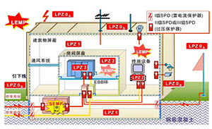 低壓SPD浪涌保護器的安裝和保護-技術(shù)在線1對1指導(dǎo)【易造防雷】
