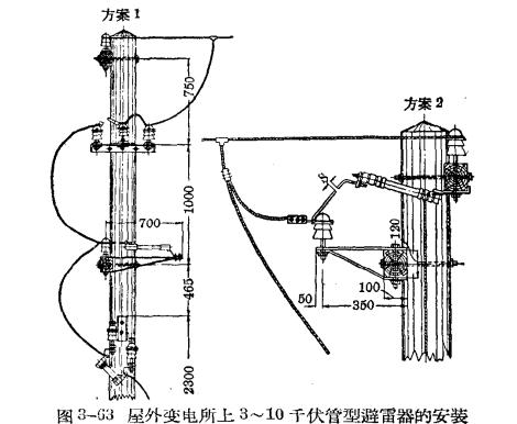 管型避雷器和保護間隙-管型避雷器的安裝、運行和檢修-避雷器的安裝