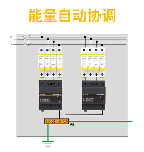 電子設(shè)備怎樣防雷？—安裝電涌保護(hù)器的作用-能量自動(dòng)協(xié)調(diào)