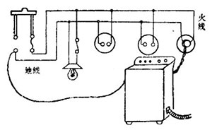 為什么已經(jīng)斷開電源的電器外殼卻還這么危險(xiǎn)2-點(diǎn)擊了解詳情--易造防雷