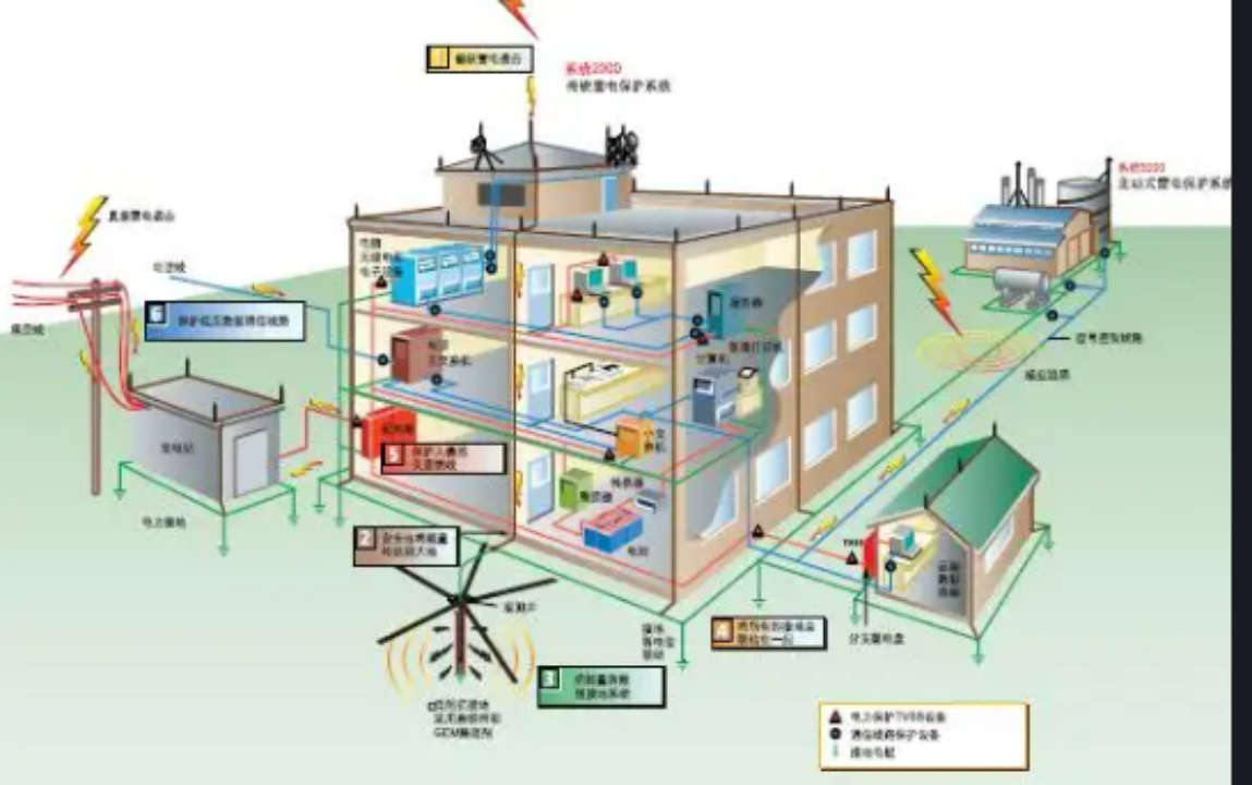 建筑物防雷設(shè)計規(guī)范