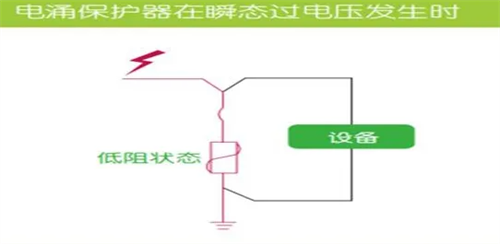 浪涌保護(hù)器過電壓發(fā)生時